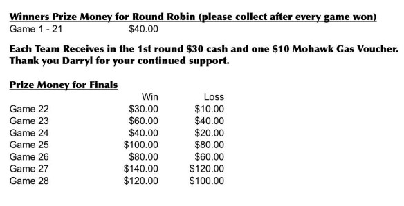 2017_kaslo_open_bonspiel_prize_payouts
