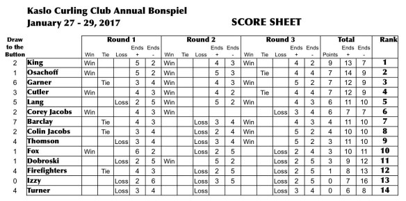 2017_kaslo_open_bonspiel_results