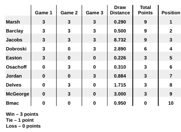 2020 Bonspiel Results.jpg